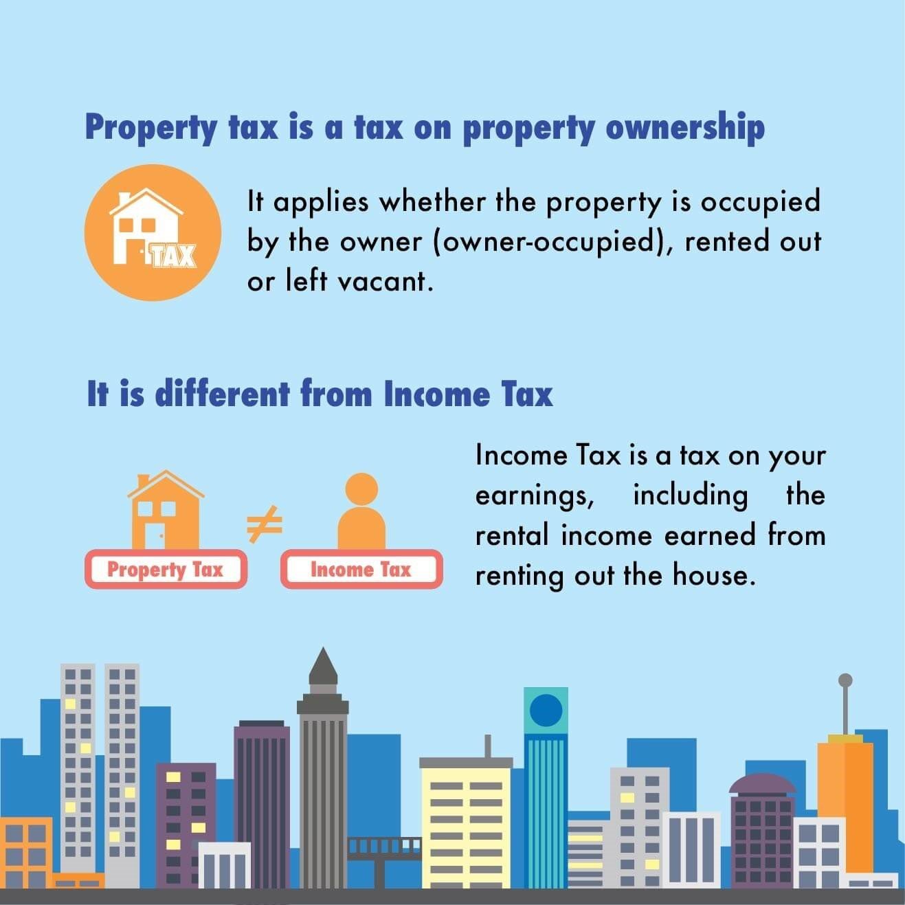 Difference between property tax and income tax