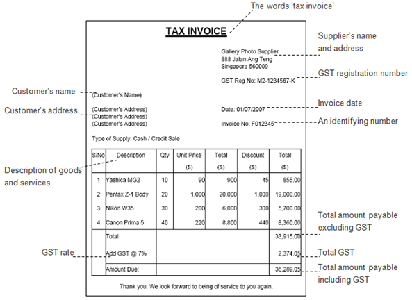 GST Guide for Invoice