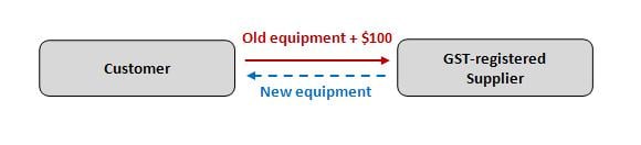 twoseperatesupplies twoseperatesupplies