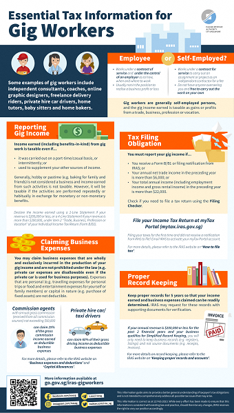 Learn more about the tax obligations of gig workers