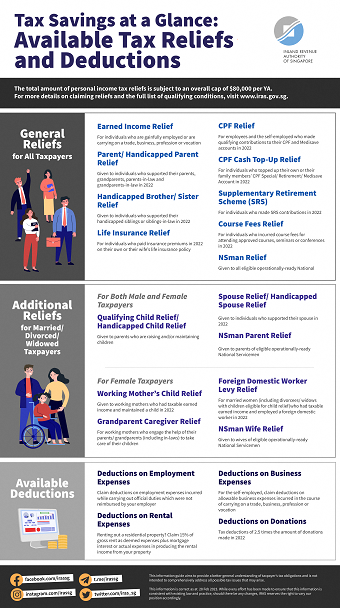 Tax Savings at a Glance - Available tax reliefs and deductions
