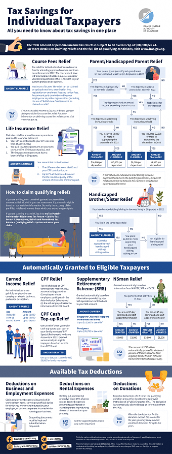 Tax Savings for Individual Taxpayers - All you need to know about tax savings in one place