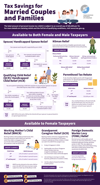 Learn about the various tax reliefs and rebates available for married couples and families