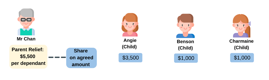 iras-parent-relief-handicapped-parent-relief-2022