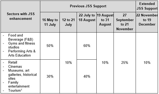 Update on Enhanced JSS Support 25 Oct to 21 Nov 2021