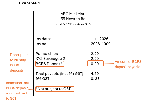 Example 1 of a simplified tax invoice issued for both the BCRS deposits and the sale of regulated beverages