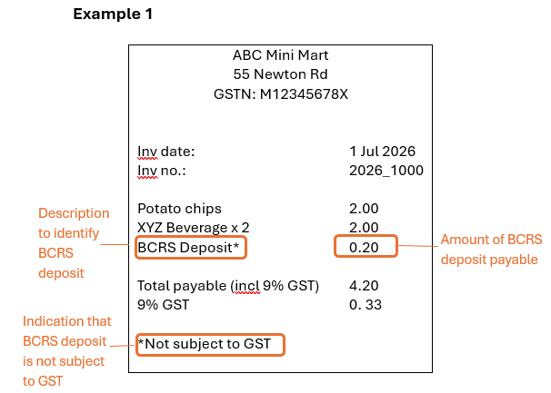 Example 1 of a simplified tax invoice issued for both the BCRS deposit and the sale of regulated beverages