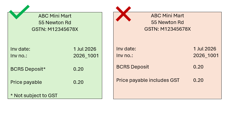 Example of acceptable and unacceptable receipt formats when billing BCRS deposit separately in a receipt