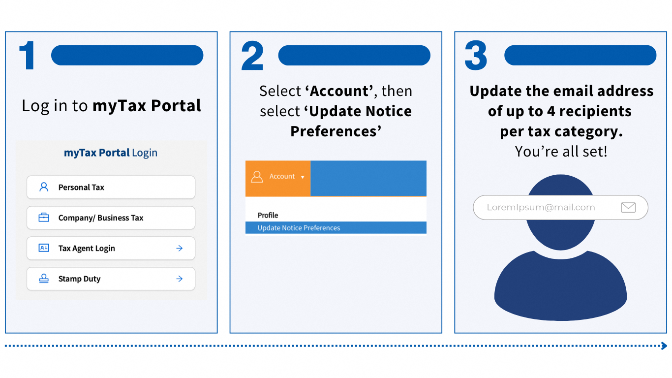 For Companies Businesses Tax Agents_V2 Steps for updating UNP