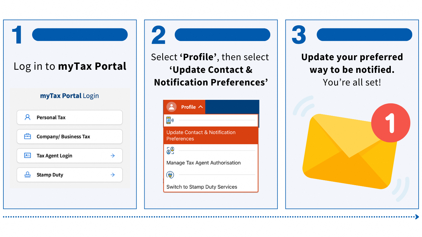 For Individuals_V2 Steps to update UCNP