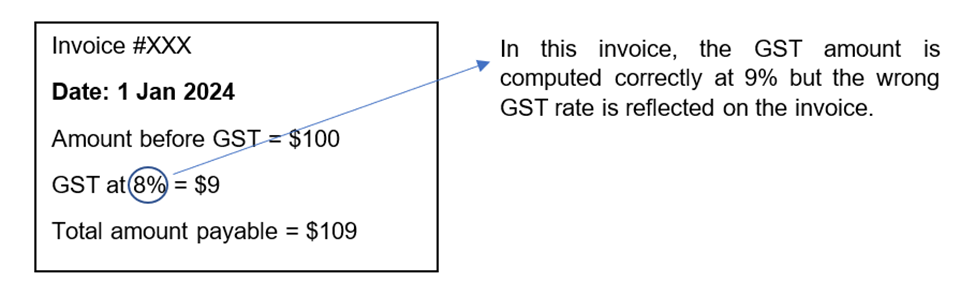 Wrong GST rate is reflected on the invoice