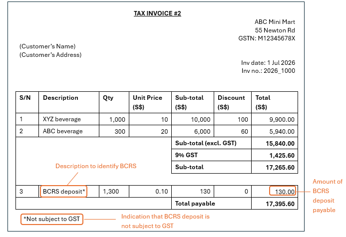 Example 2 of tax invoice issued for both BCRS deposits and sale of regulated beverages