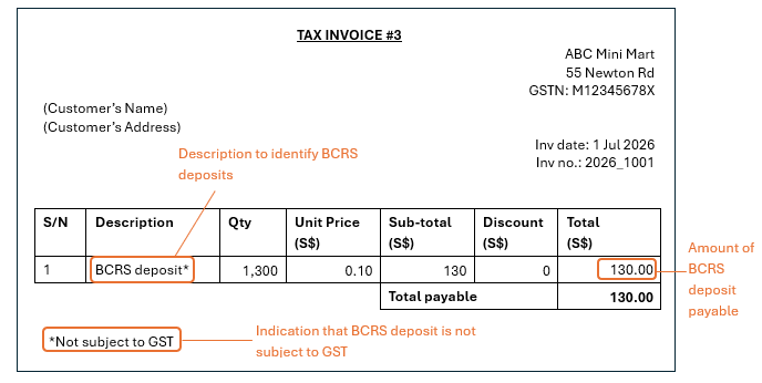 Example of tax invoice issued for BCRS deposits only