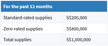 Table showing the standard-rated and zero-rated supplies made in the past 12 months