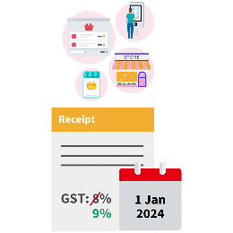 Icon showing GST rate at 9% from 1 Jan 2024