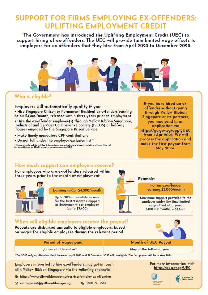 Infographic on the Uplifting Employment Credit eligibility criteria and support levels
