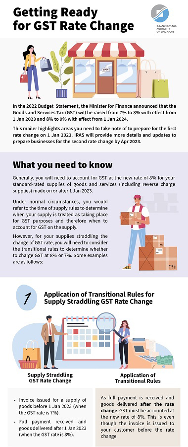 Getting Ready for GST Rate Change