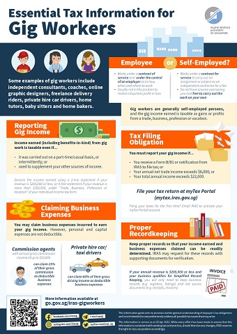 Essential Tax Information for Gig Workers - Infographic