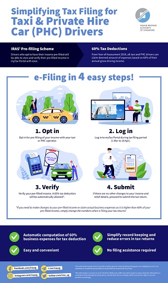 Simplifying Tax Filing for Taxi & Private Hire Car Drivers