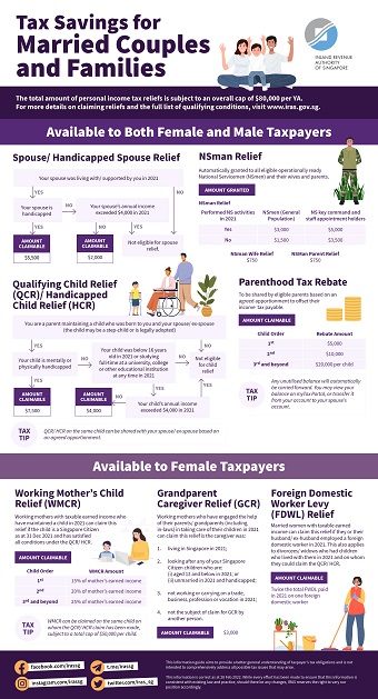 Tax Savings for Married Couples and Families - Infographic