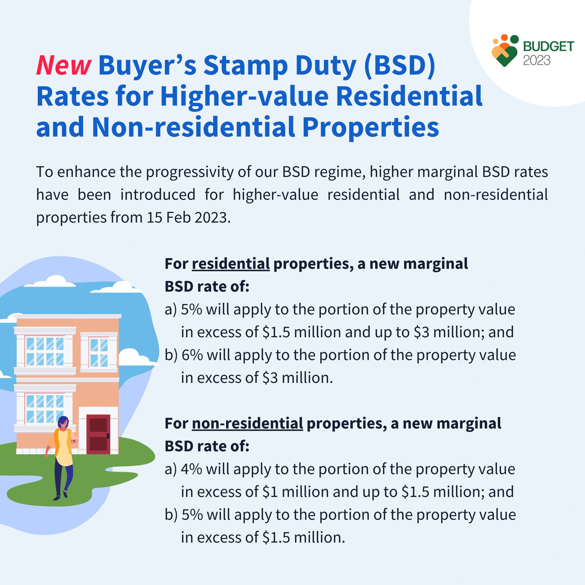 From 15 Feb 2023, the top marginal rate for residential properties is 6%, and the top marginal rate for non-residential properties is 5%.