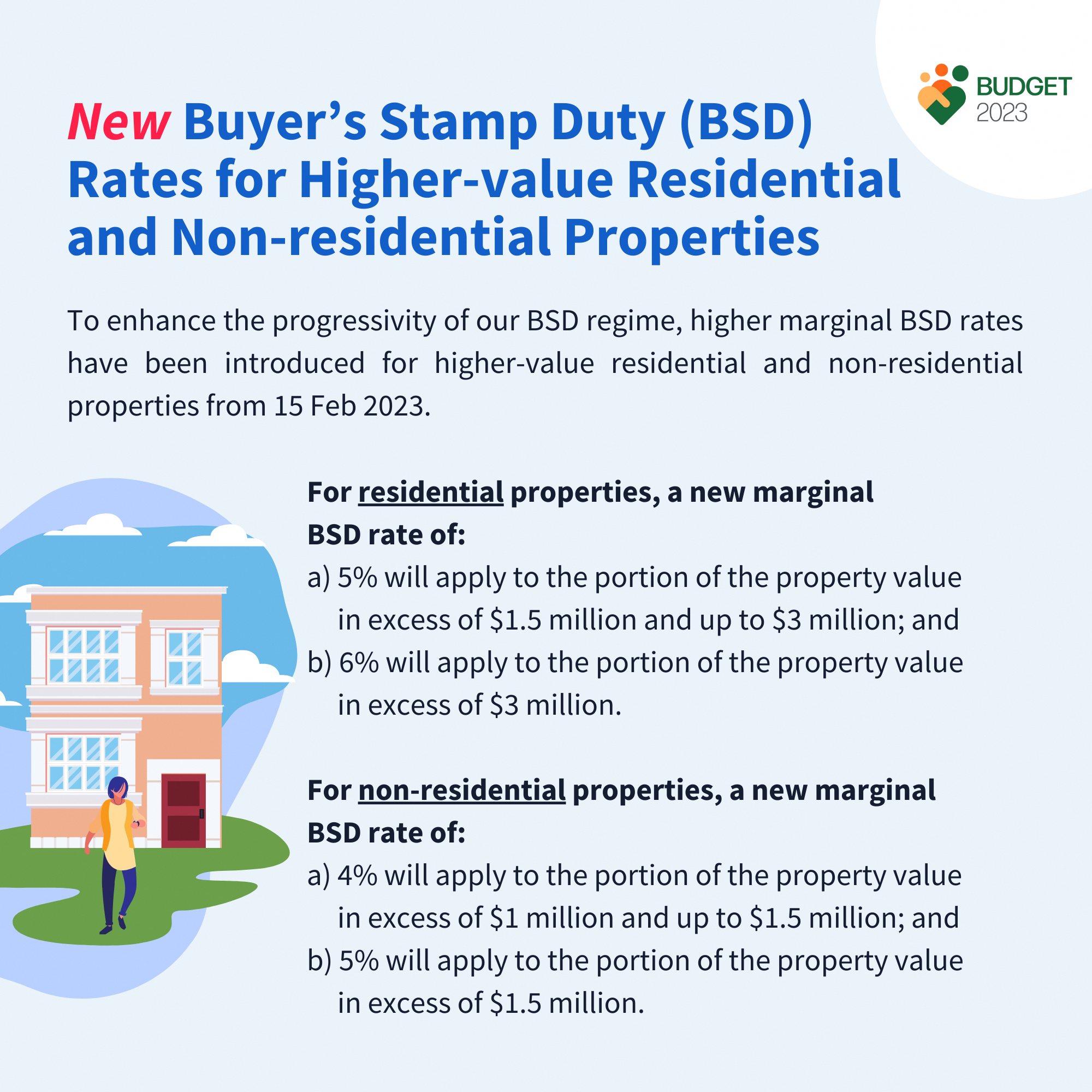 New BSD rates From 15 Feb 2023, the top marginal rate for residential properties is 6%, and the top marginal rate for non-residential properties is 5%.