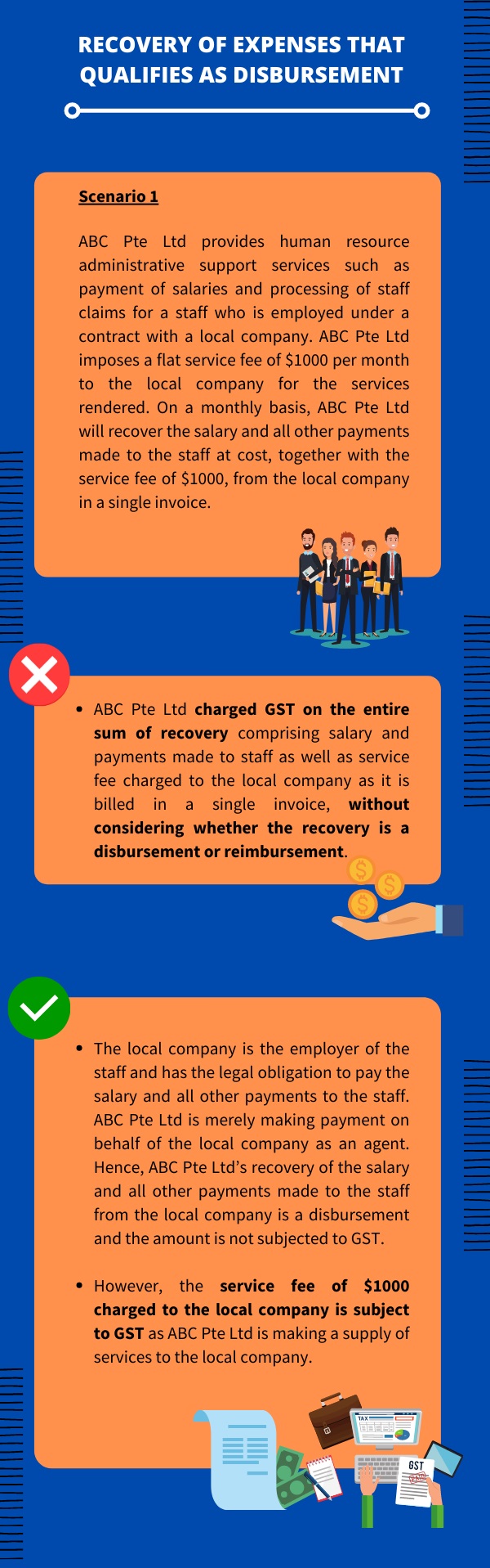 This infographic illustrates the recovery of expenses that qualifies as disbursement