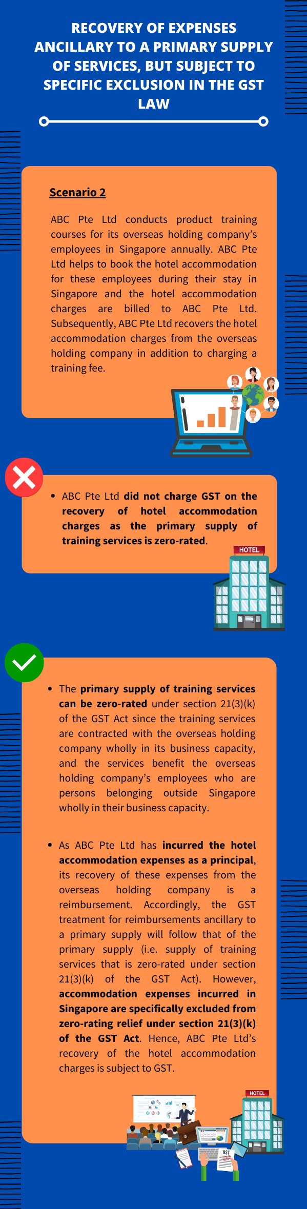 This infographic illustrates the recovery of expenses ancillary to a primary supply of services, but subject to specific exclusion in the GST Law