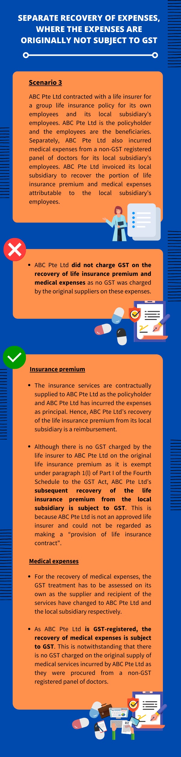 This infographic illustrates the separate recovery of expenses, where the expenses are originally not subject to GST