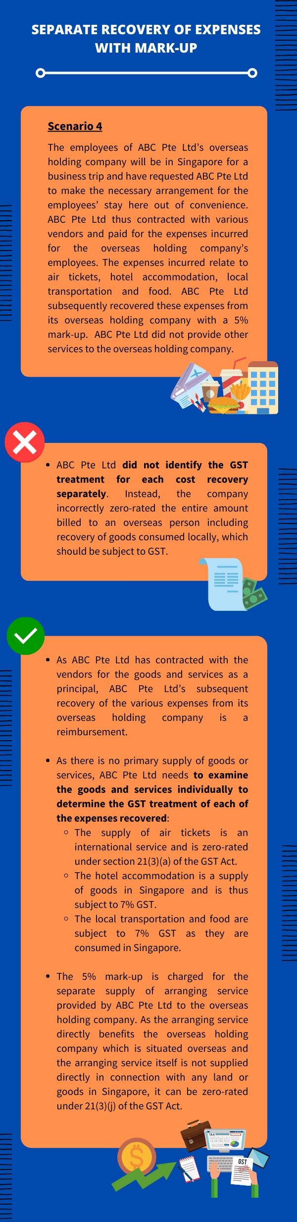 This infographic illustrates the separate recovery of expenses with mark-up