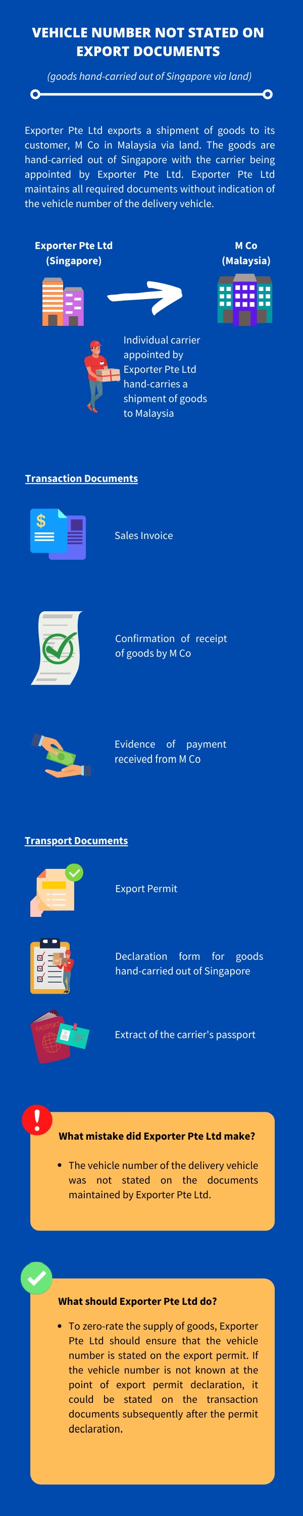 This infographic demonstrates a scenario whereby the vehicle number is not stated on export documents