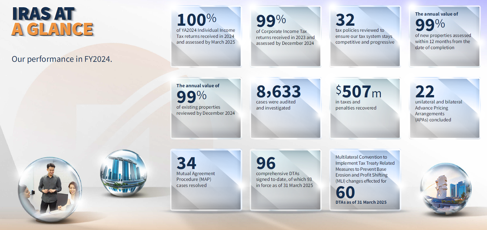 Image on AR FY2024 IRAS At a Glance