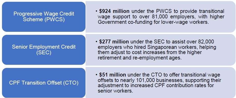 Image on Schemes Grants AR FY2024