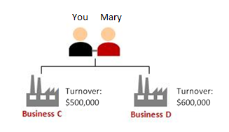Scenario 2: In the past 12 months, you and Mary own two partnership businesses (business C and D) Business C's turnover is $500,000 Business D's turnover is $600,000 Scenario 2: In the past 12 months, you and Mary own two partnership businesses (business C and D) Business C's turnover is $500,000 Business D's turnover is $600,000