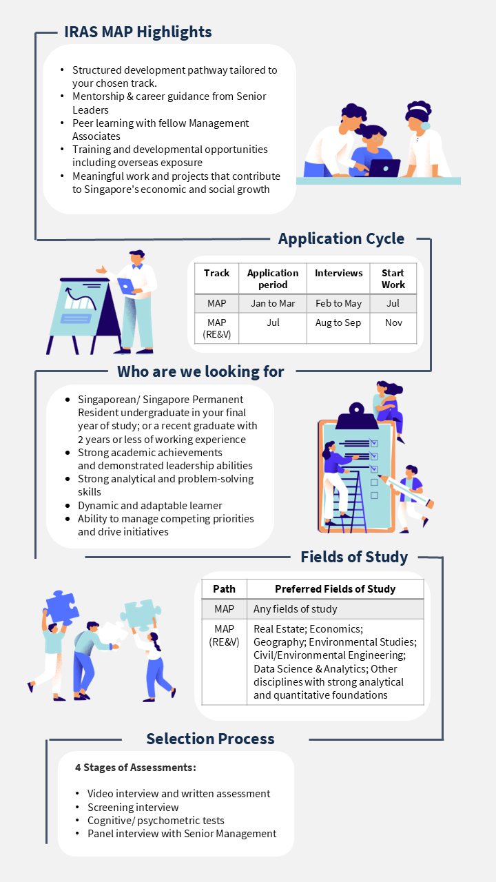 IRAS Management Associate Programme (MAP) Overview