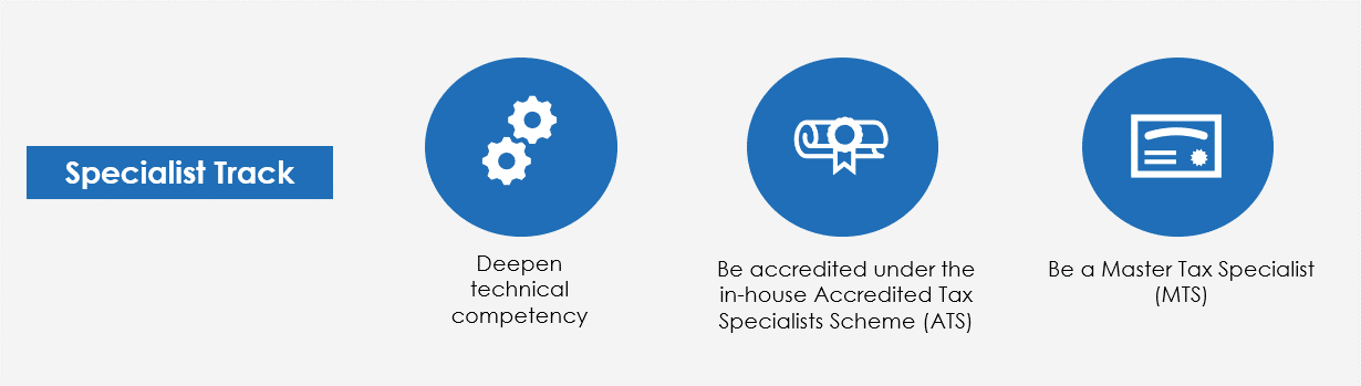 Specialist Track Specialist Track