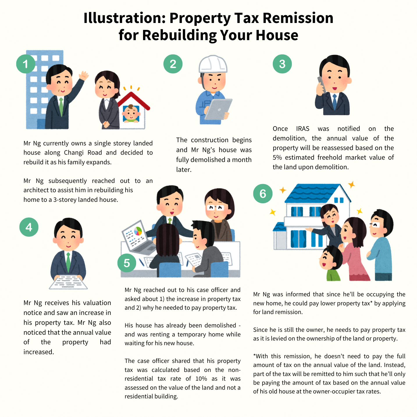 PT Land Remission (2)
