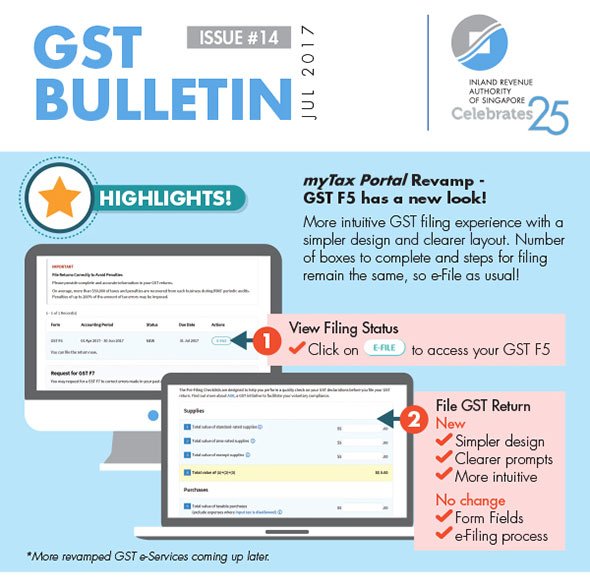Gst on forex conversion