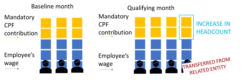 Infographic on transferring employees across business entities
