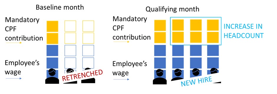 Infographic on excessive firing or retrenchment of existing employees and subsequent replacement with new employees