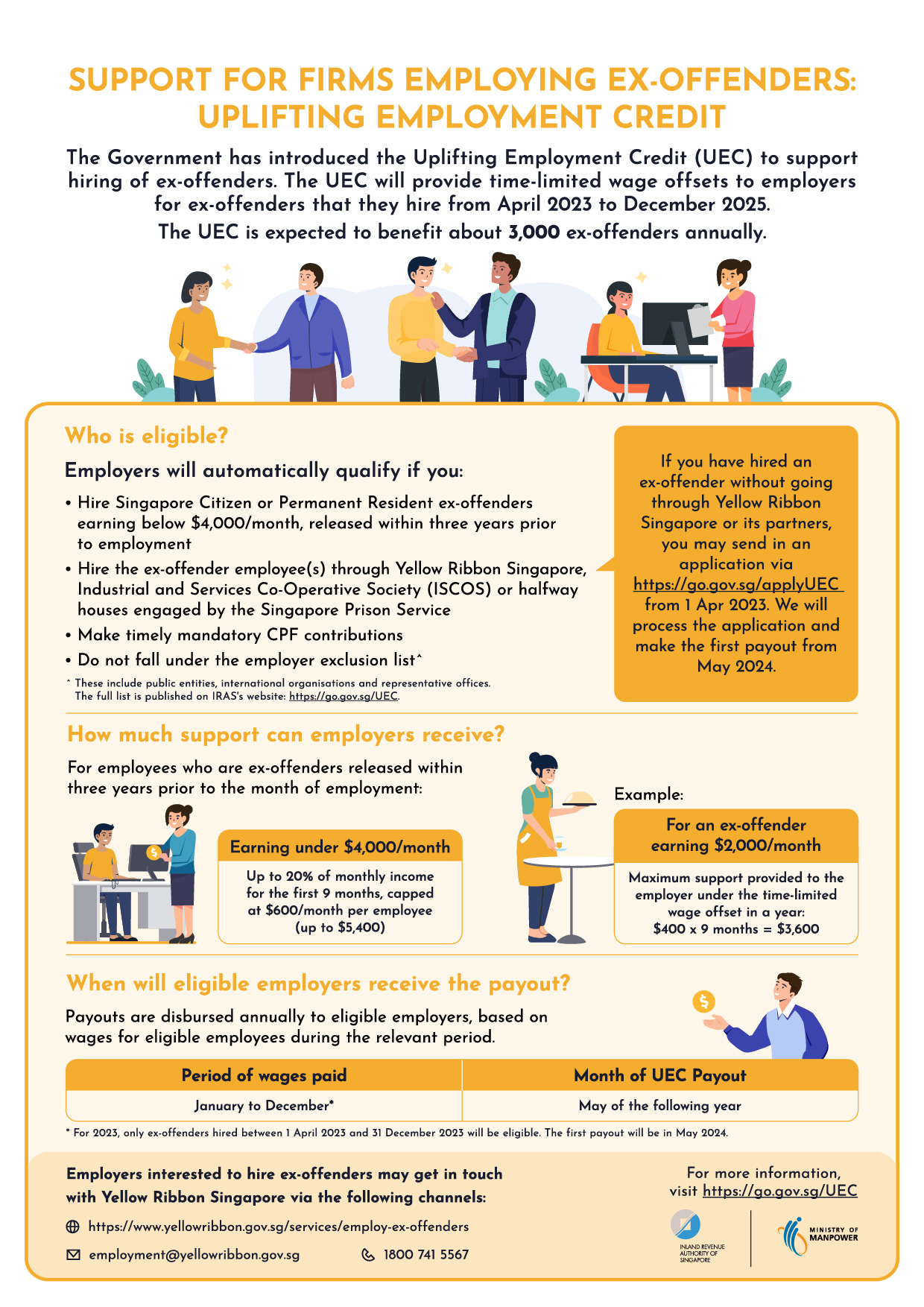 Infographic on Uplifting Employment Credit