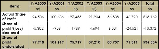 WKY_share of profits understated.jpg