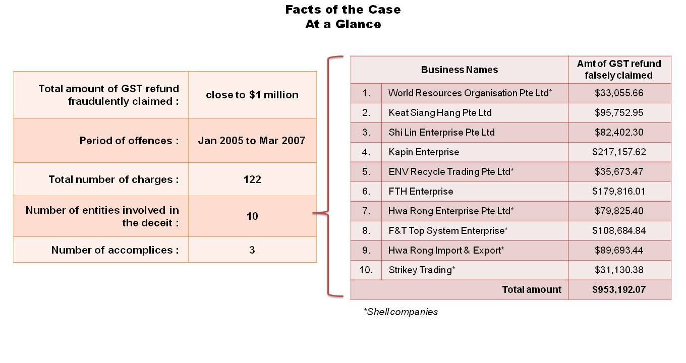 Facts of the case at a glance