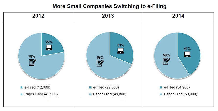 e-Filing Form C-S take up