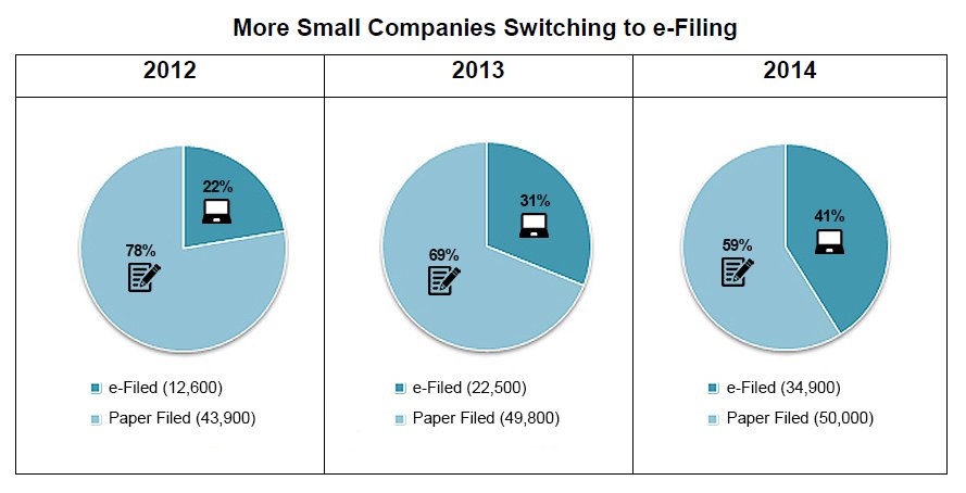 e-Filing Form C-S take up