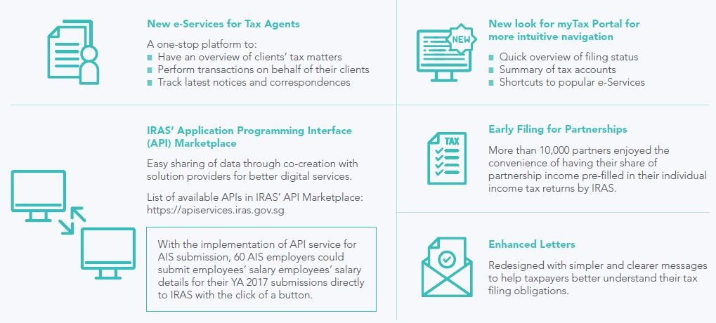 Initiatives and System Enhancements