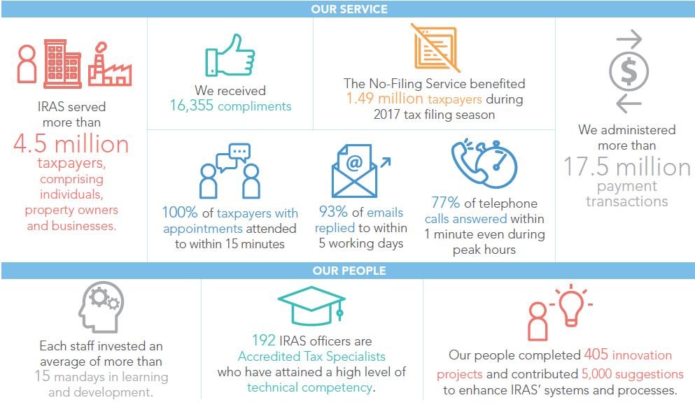 IRAS at a Glance 2