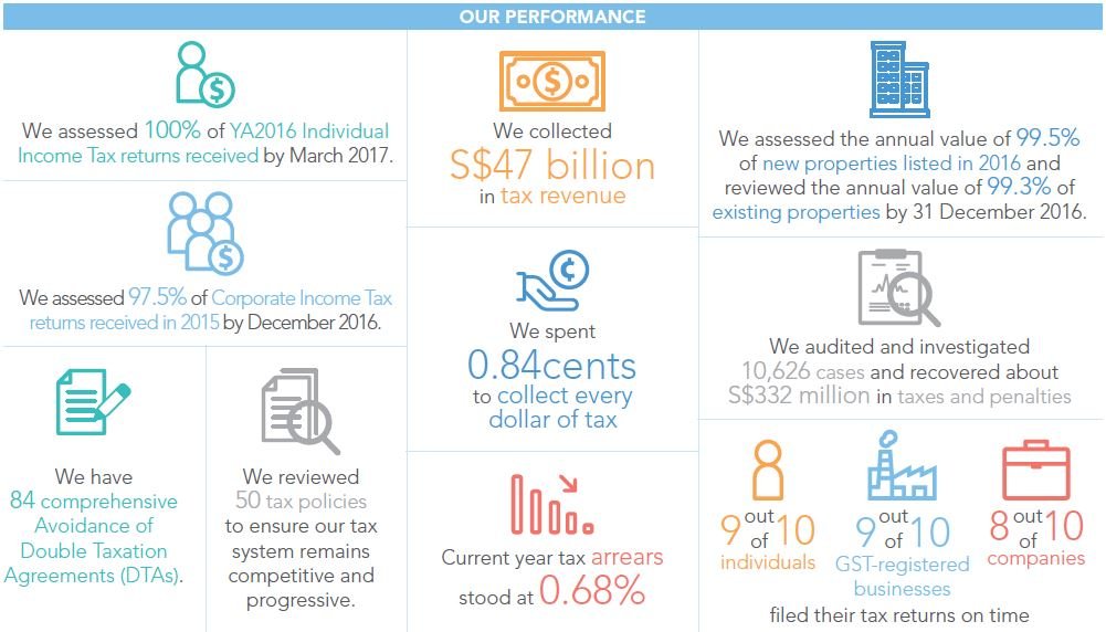 IRAS at a Glance 1