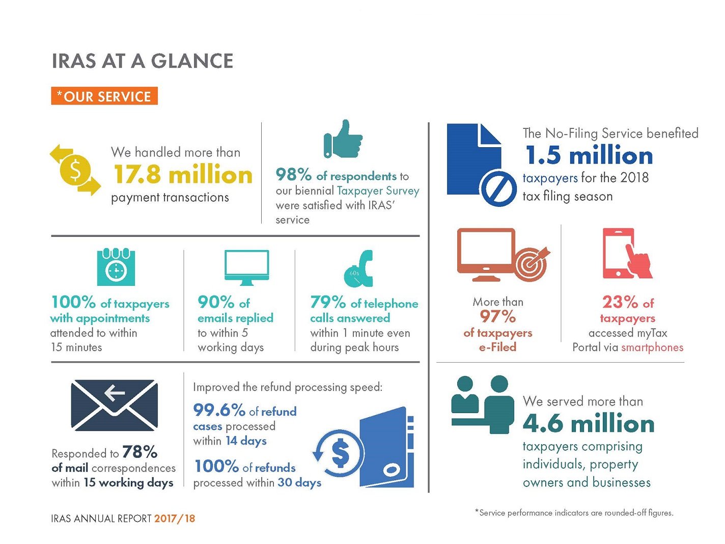 IRAS At a Glance (Service)