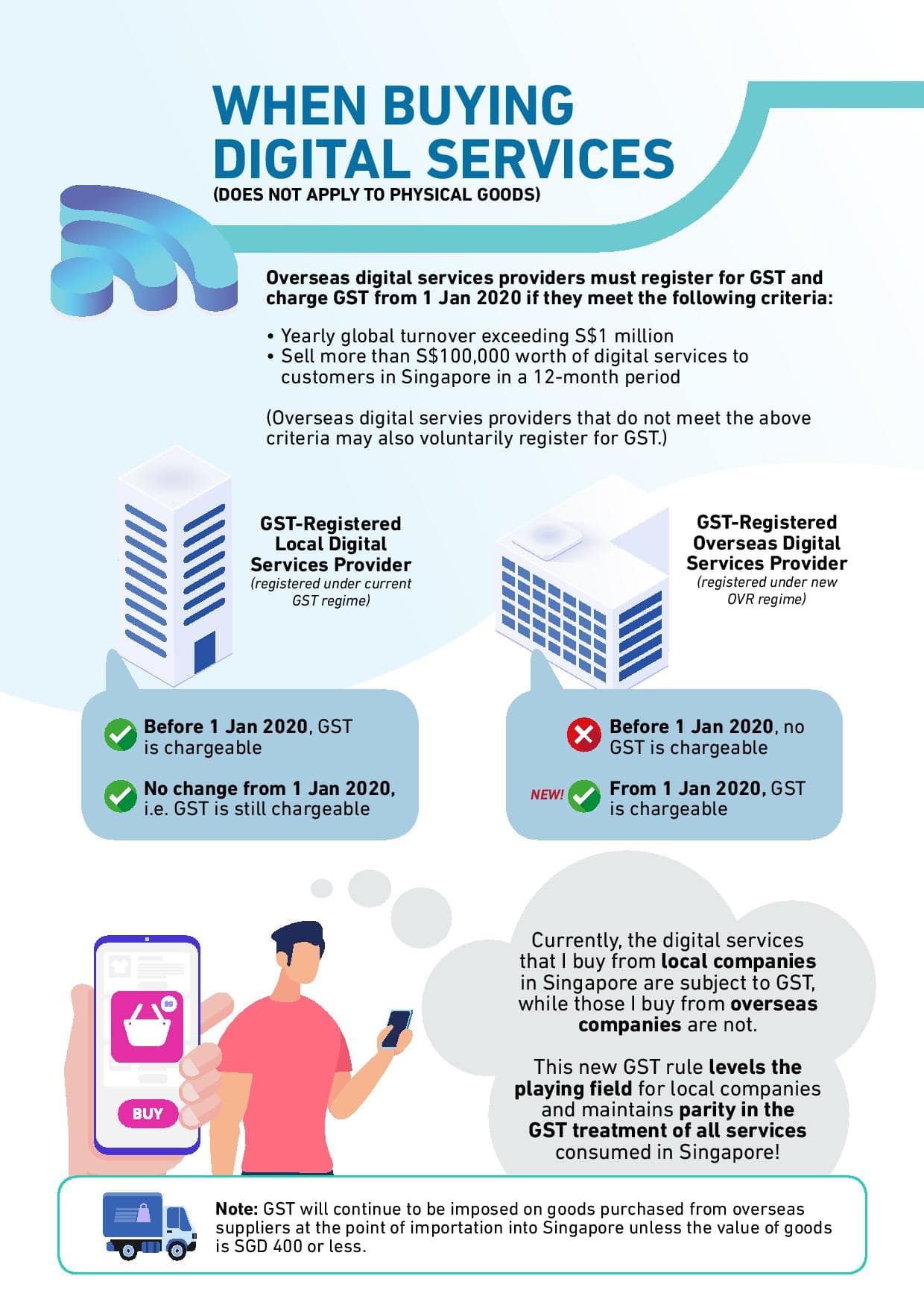 Digital Svcs Infographic 1